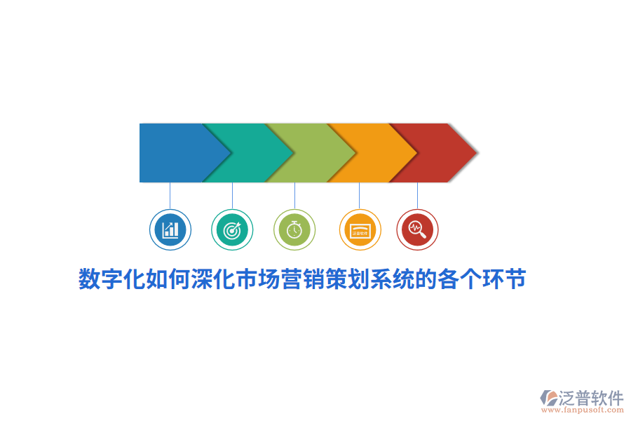 數(shù)字化如何深化市場營銷策劃系統(tǒng)的各個環(huán)節(jié)？