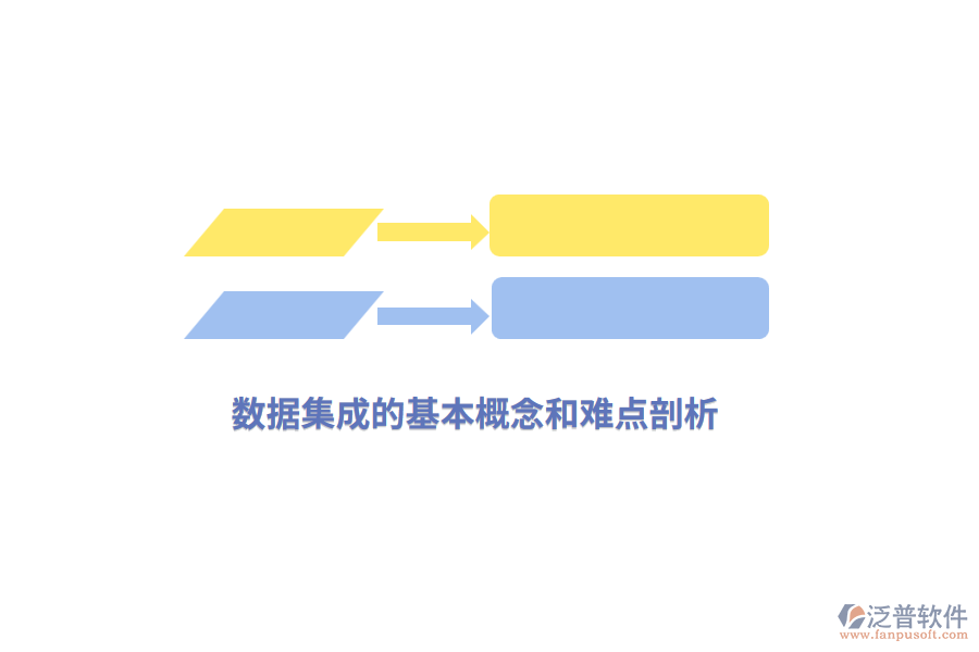 數據集成的基本概念和難點剖析