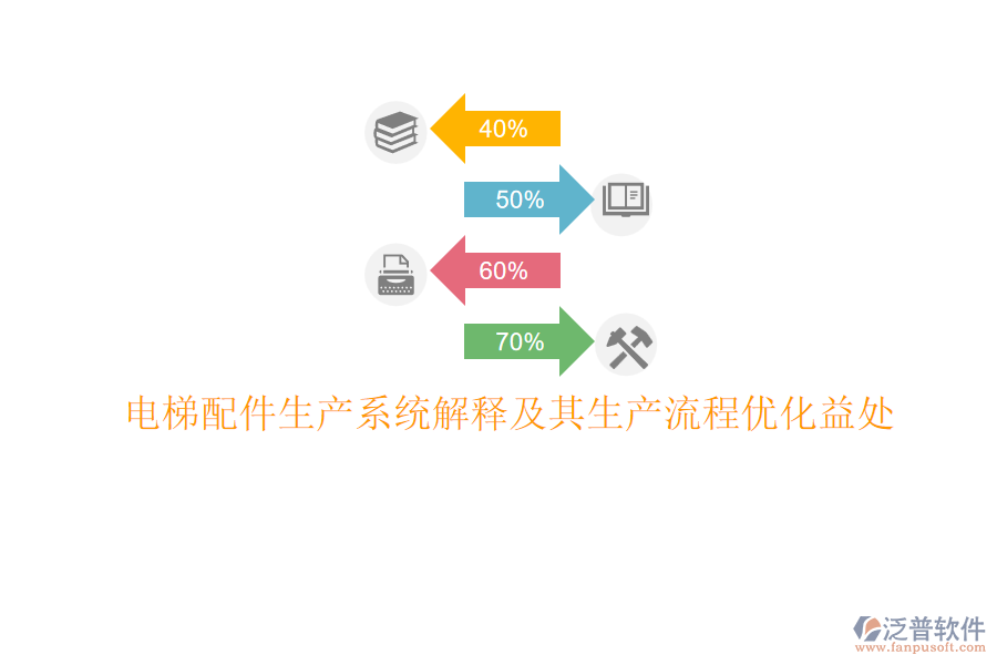 電梯配件生產系統解釋及其生產流程優(yōu)化益處