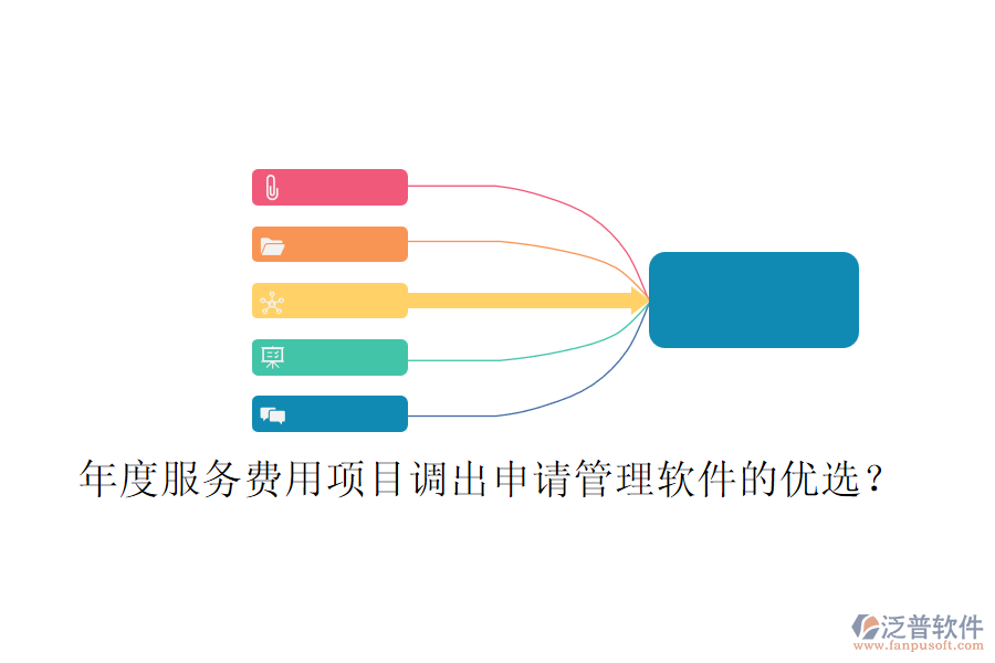 年度服務(wù)費用：項目調(diào)出申請管理軟件的優(yōu)選？