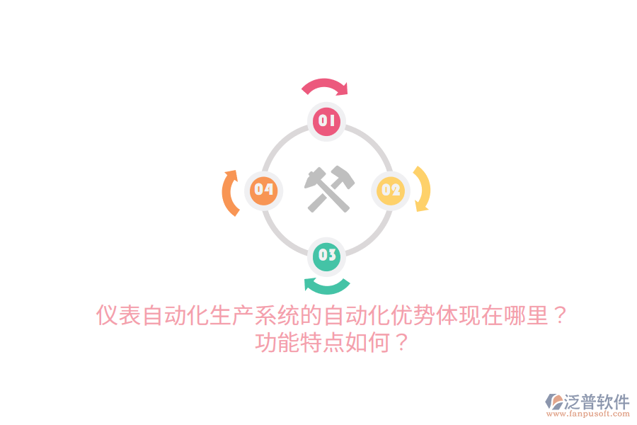 儀表自動化生產(chǎn)系統(tǒng)的自動化優(yōu)勢體現(xiàn)在哪里？功能特點如何？