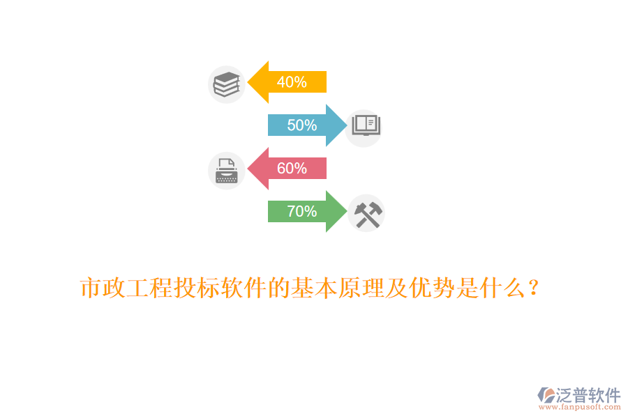 市政工程投標(biāo)軟件的基本原理及優(yōu)勢是什么？