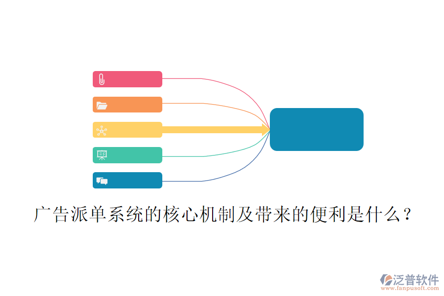 廣告派單系統(tǒng)的核心機制及帶來的便利是什么？