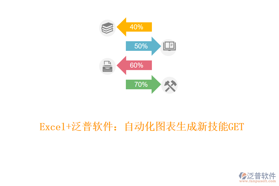 Excel+泛普軟件：自動(dòng)化圖表生成新技能GET！