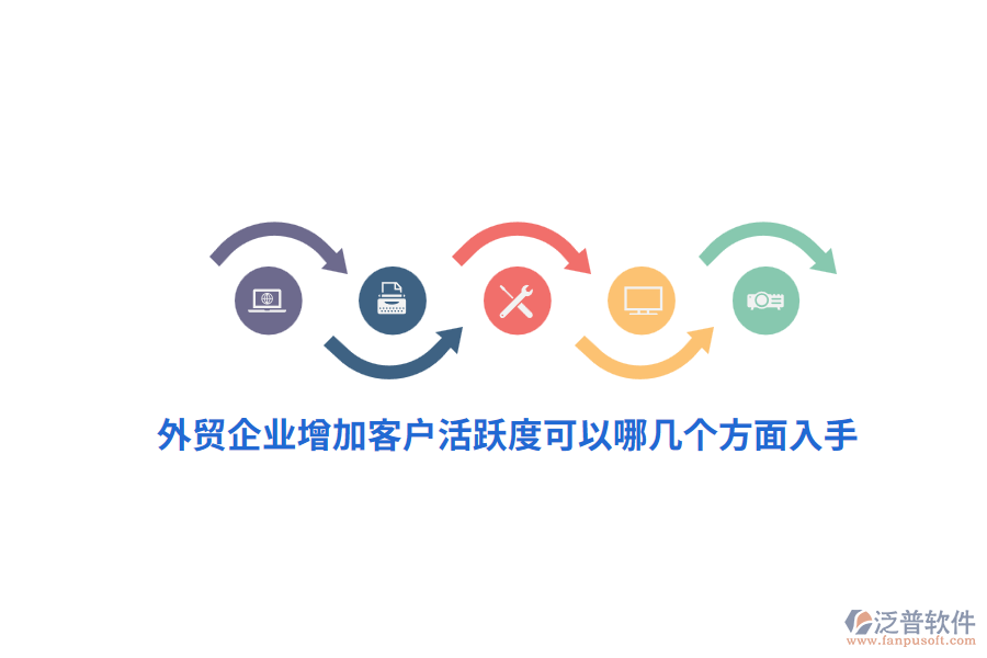 外貿(mào)企業(yè)增加客戶活躍度可以哪幾個(gè)方面入手？