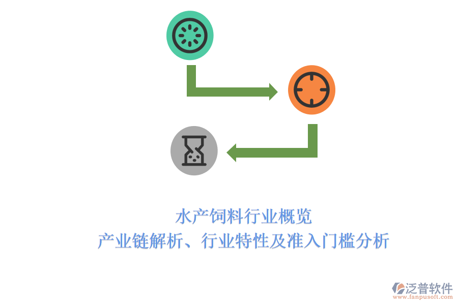 水產(chǎn)飼料行業(yè)概覽：產(chǎn)業(yè)鏈解析、行業(yè)特性及準(zhǔn)入門檻分析