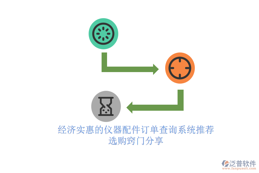 經濟實惠的儀器配件訂單查詢系統(tǒng)推薦.png