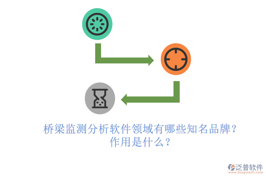 橋梁監(jiān)測分析軟件領(lǐng)域有哪些知名品牌？作用是什么？