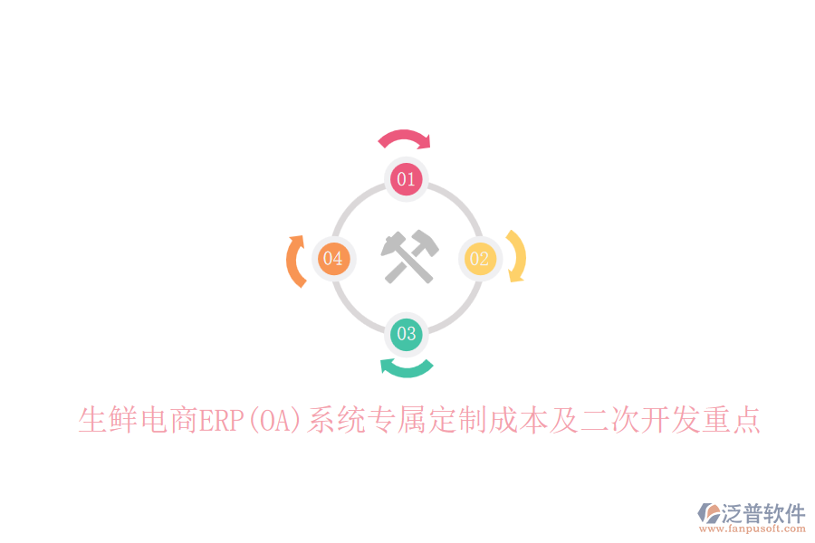 生鮮電商ERP(OA)系統(tǒng)專屬定制成本及<a href=http://napavibes.com/Implementation/kaifa/ target=_blank class=infotextkey>二次開發(fā)</a>重點(diǎn)