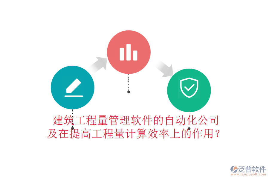 建筑工程量管理軟件的自動化公司及在提高工程量計算效率上的作用？