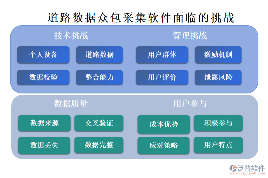 道路數據眾包采集軟件