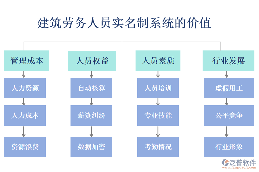 建筑勞務人員實名制系統