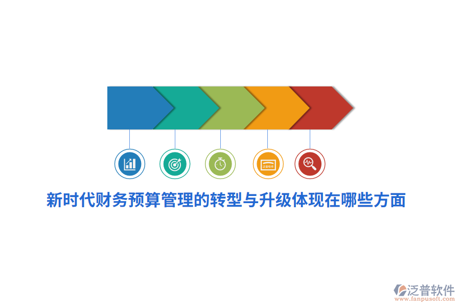 新時(shí)代財(cái)務(wù)預(yù)算管理的轉(zhuǎn)型與升級(jí)體現(xiàn)在哪些方面？