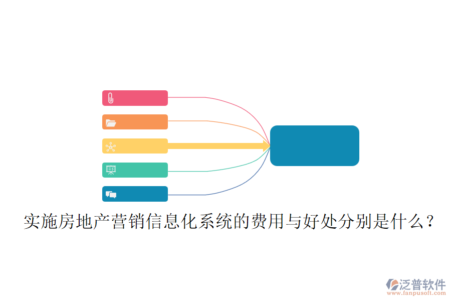 實施房地產營銷信息化系統(tǒng)的費用與好處分別是什么？