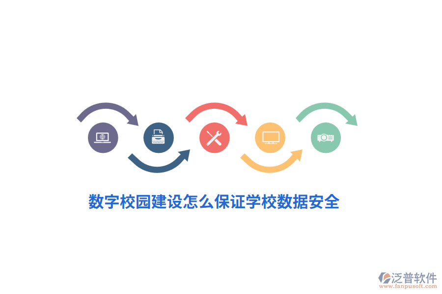數(shù)字校園建設(shè)怎么保證學(xué)校數(shù)據(jù)安全？
