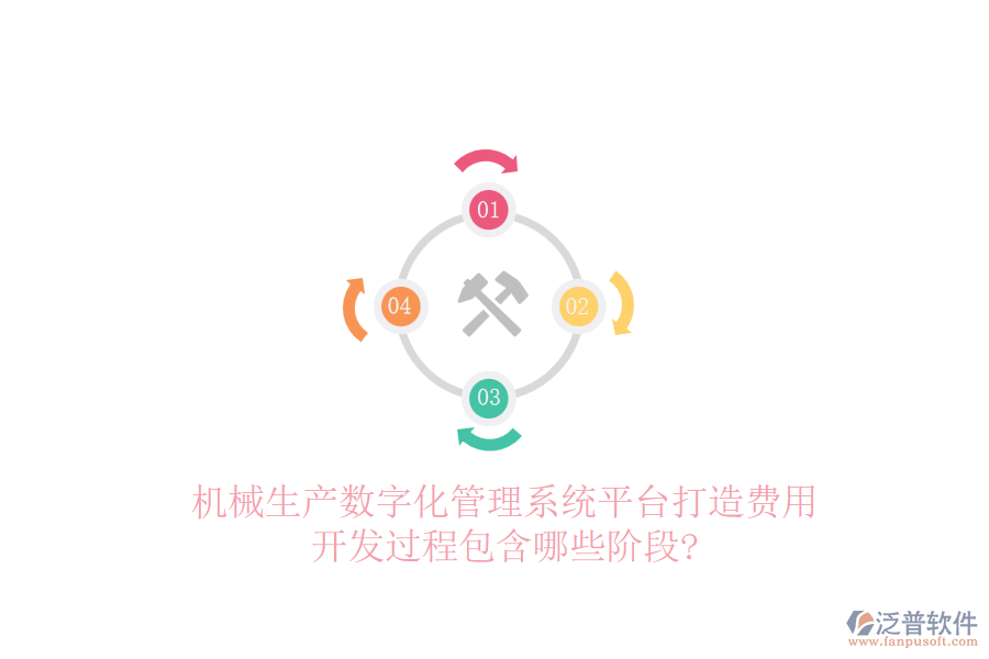 機械生產(chǎn)數(shù)字化管理系統(tǒng)平臺打造費用，開發(fā)過程包含哪些階段?