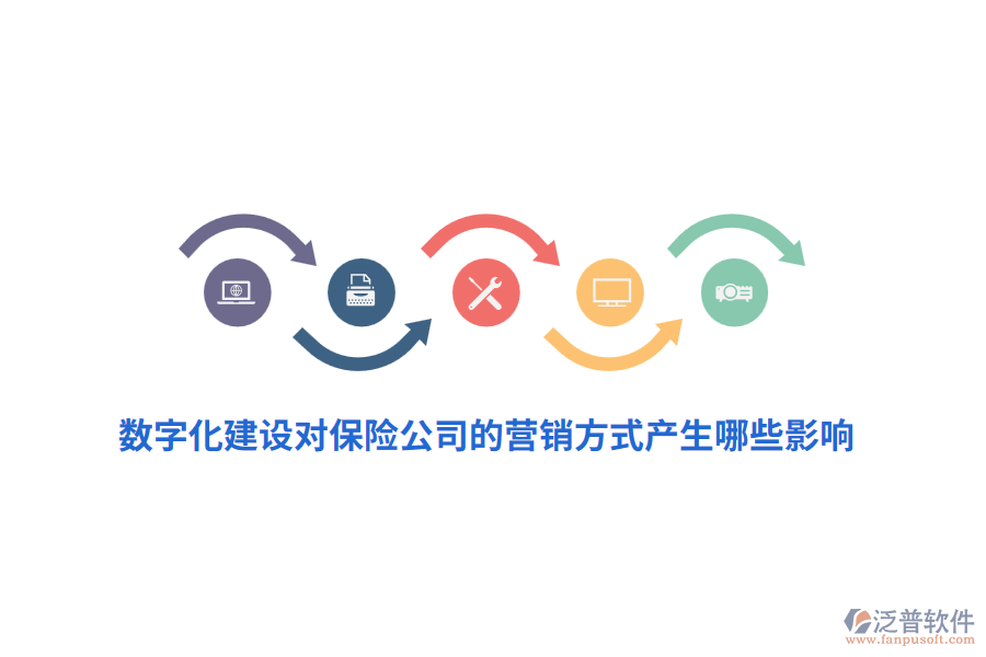 數(shù)字化建設(shè)對(duì)保險(xiǎn)公司的營(yíng)銷(xiāo)方式產(chǎn)生哪些影響？