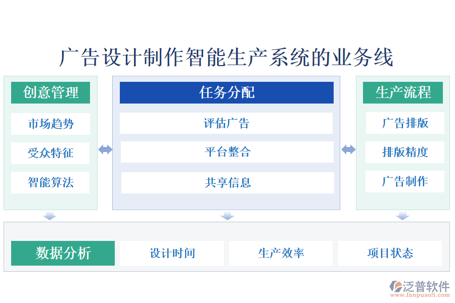 廣告設計制作智能生產(chǎn)系統(tǒng)