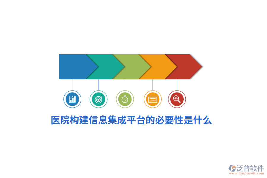 醫(yī)院構建信息集成平臺的必要性是什么？