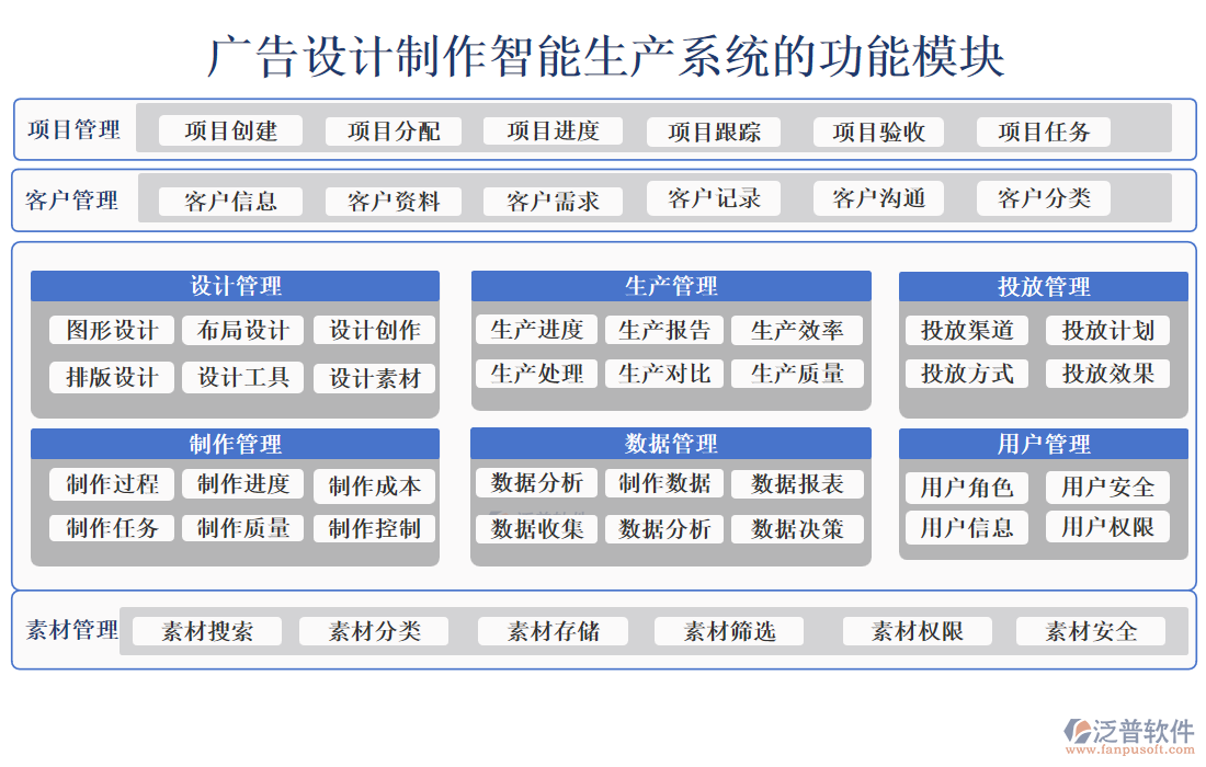 廣告設計制作智能生產(chǎn)系統(tǒng)