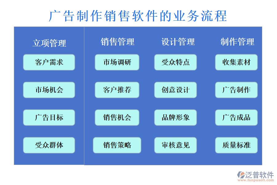 廣告制作銷(xiāo)售軟件