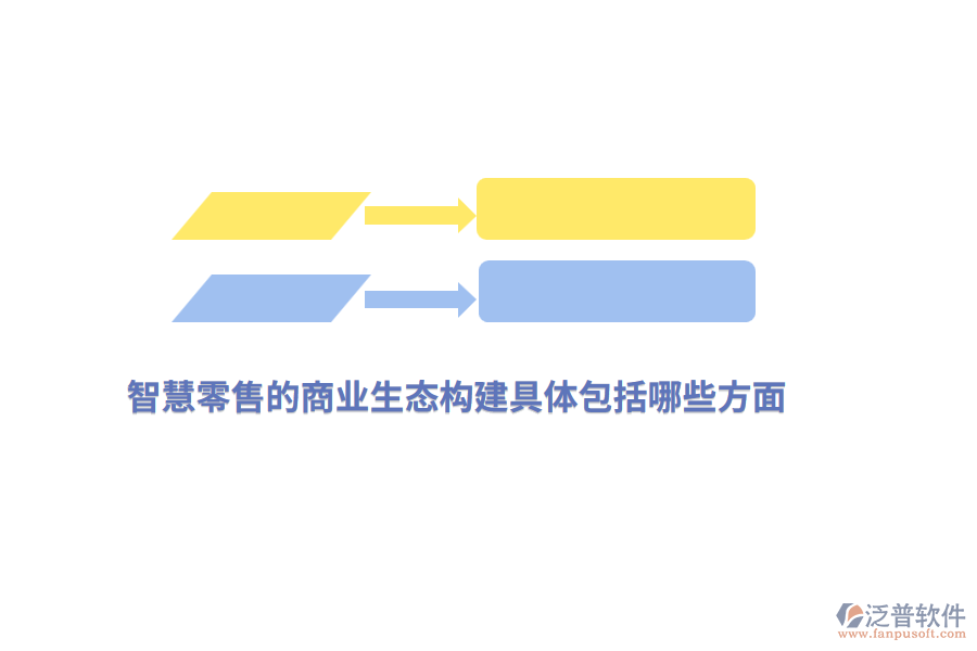 智慧零售的商業(yè)生態(tài)構(gòu)建具體包括哪些方面？