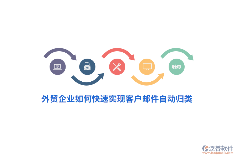 外貿(mào)企業(yè)如何快速實現(xiàn)客戶郵件自動歸類？