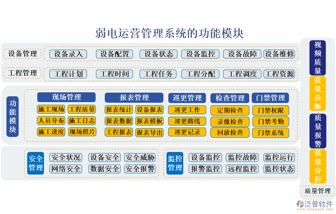 弱電運營管理系統(tǒng)