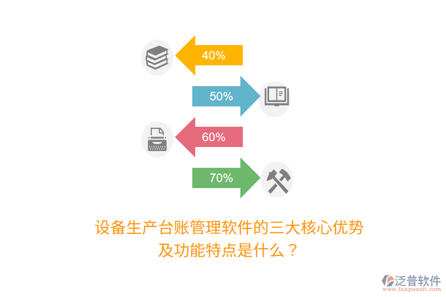 設(shè)備生產(chǎn)臺(tái)賬管理軟件的三大核心優(yōu)勢(shì)及功能特點(diǎn)是什么？