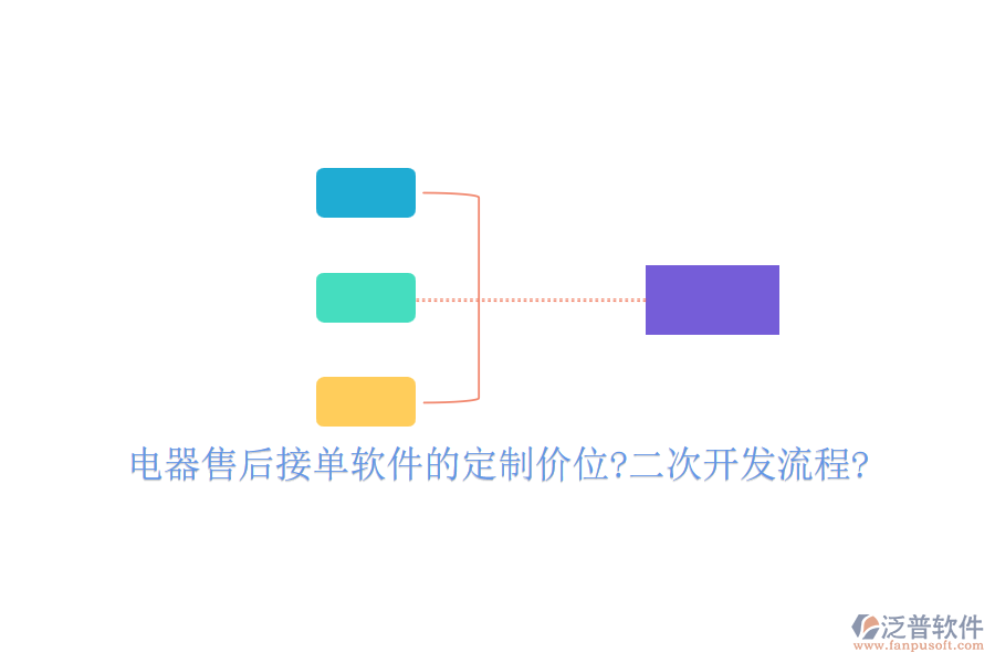 電器售后接單軟件的定制價(jià)位?<a href=http://napavibes.com/Implementation/kaifa/ target=_blank class=infotextkey>二次開發(fā)</a>流程?