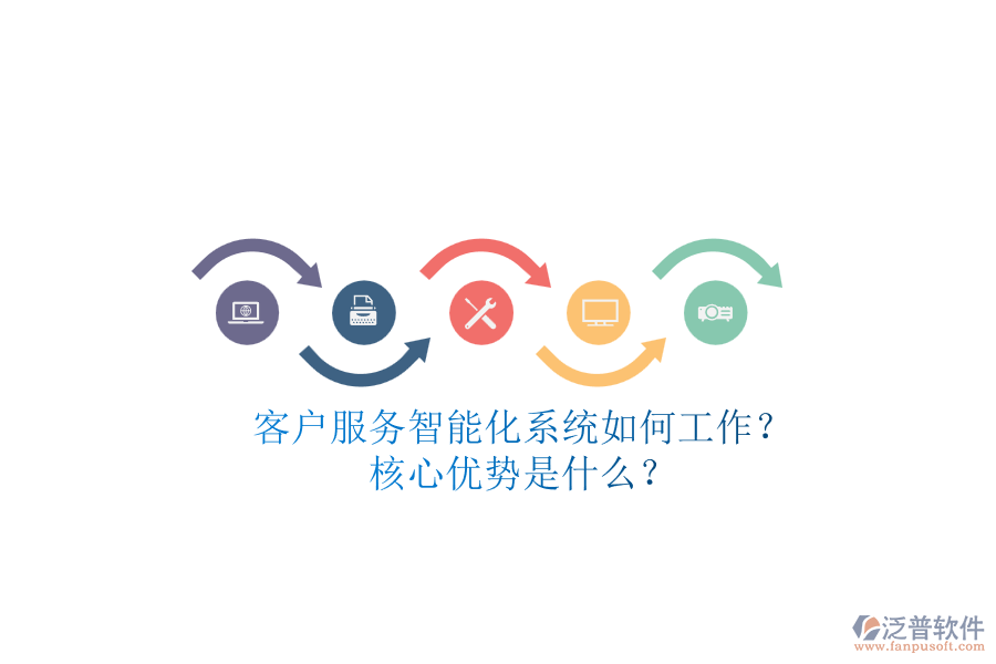 客戶服務(wù)智能化系統(tǒng)如何工作？核心優(yōu)勢是什么？