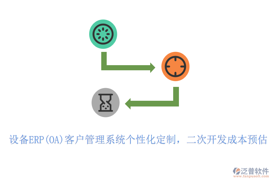 設(shè)備ERP(OA)客戶管理系統(tǒng)個性化定制，<a href=http://napavibes.com/Implementation/kaifa/ target=_blank class=infotextkey>二次開發(fā)</a>成本預(yù)估