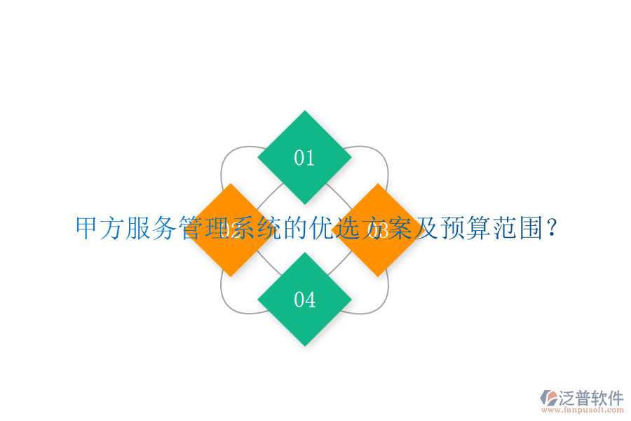 甲方服務(wù)管理系統(tǒng)的優(yōu)選方案及預(yù)算范圍？