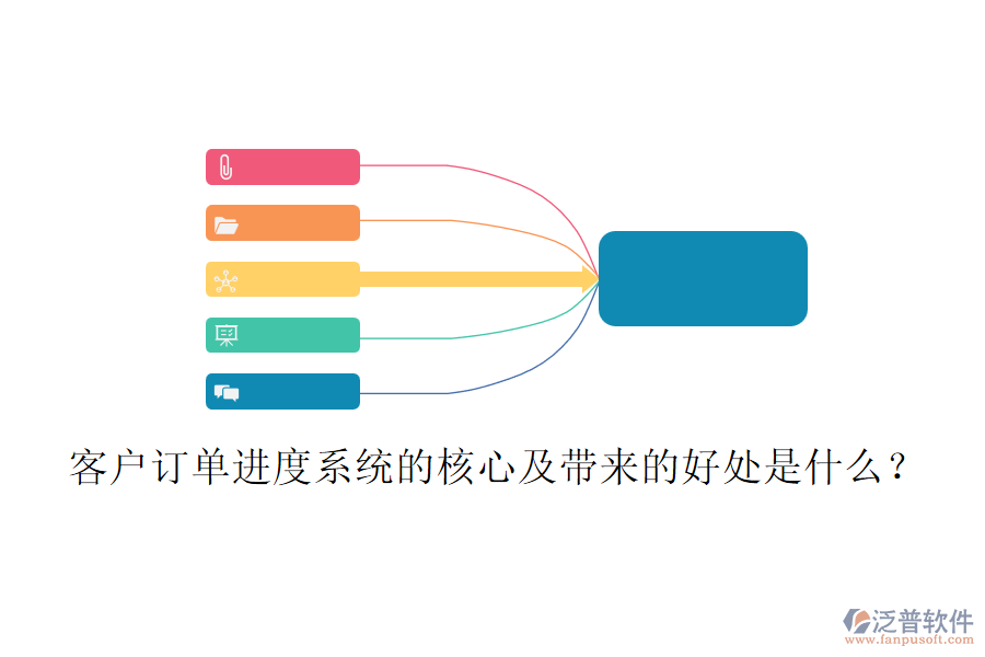 客戶訂單進度系統(tǒng)的核心及帶來的好處是什么？