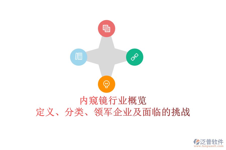 內(nèi)窺鏡行業(yè)概覽：定義、分類、領軍企業(yè)及面臨的挑戰(zhàn)