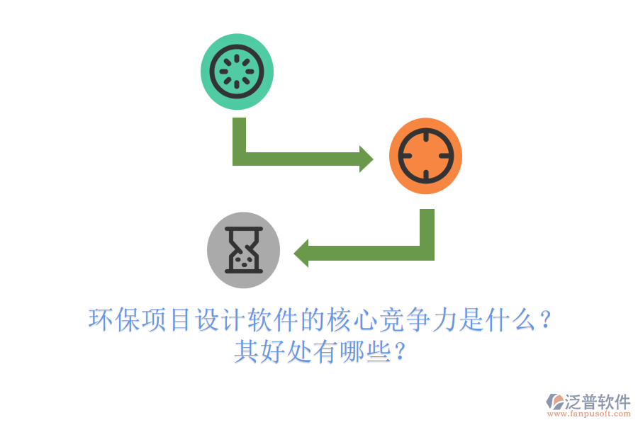 環(huán)保項(xiàng)目設(shè)計(jì)軟件的核心競(jìng)爭(zhēng)力是什么？其好處有哪些？