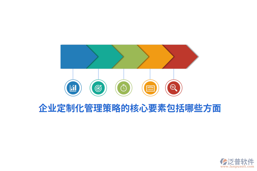 企業(yè)定制化管理策略的核心要素包括哪些方面？