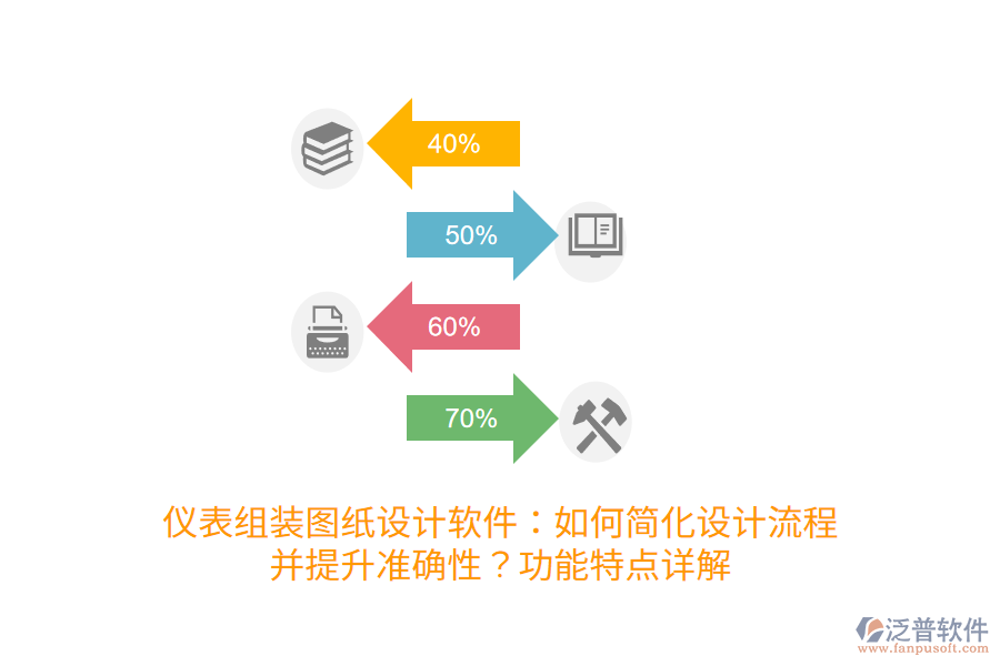 儀表組裝圖紙設(shè)計軟件：如何簡化設(shè)計流程并提升準確性？功能特點詳解