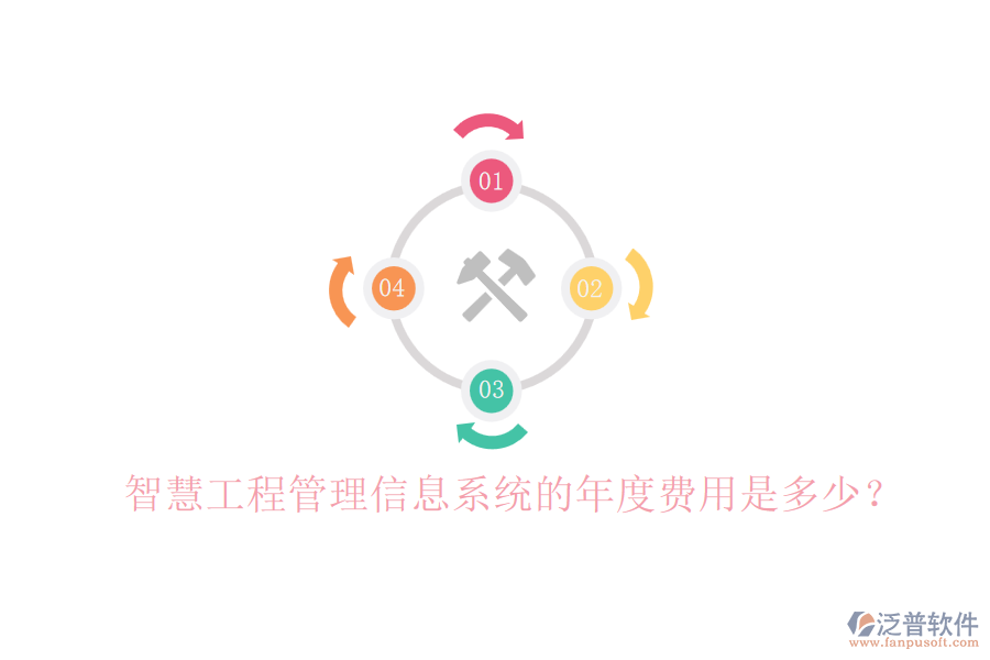 智慧工程管理信息系統(tǒng)的年度費(fèi)用是多少？