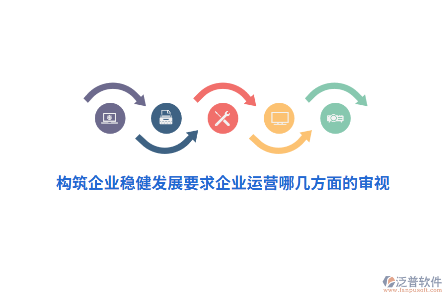 構(gòu)筑企業(yè)穩(wěn)健發(fā)展要求企業(yè)運營哪幾方面的審視？