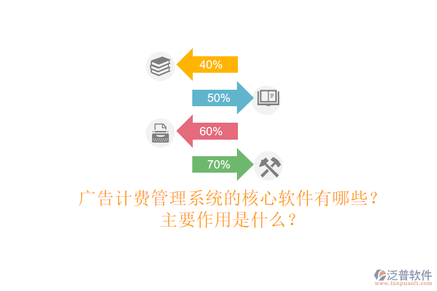 廣告計費管理系統(tǒng)的核心軟件有哪些？主要作用是什么？