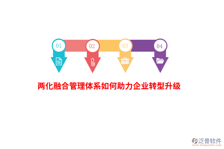 兩化融合管理體系如何助力企業(yè)轉(zhuǎn)型升級？