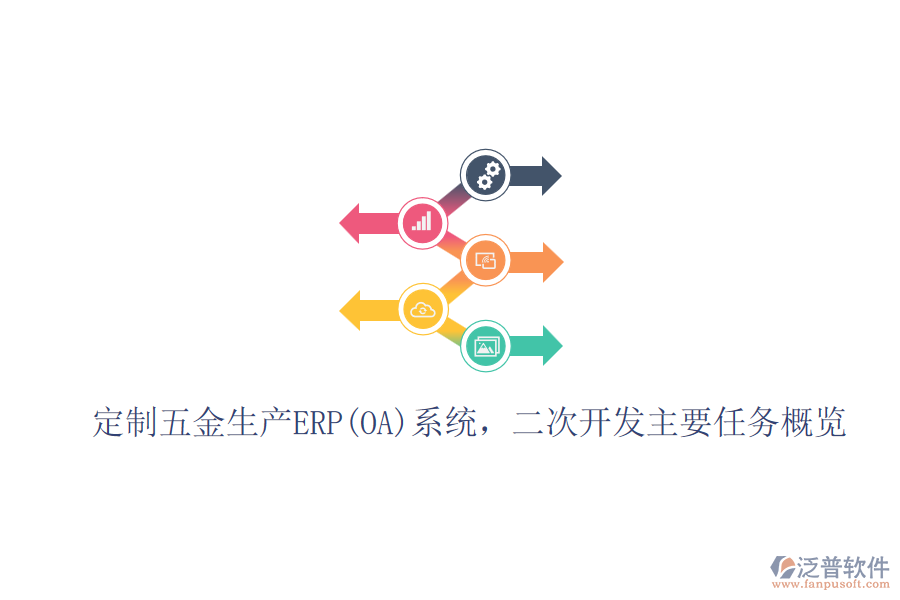 定制五金生產(chǎn)ERP(OA)系統(tǒng)，二次開發(fā)主要任務(wù)概覽