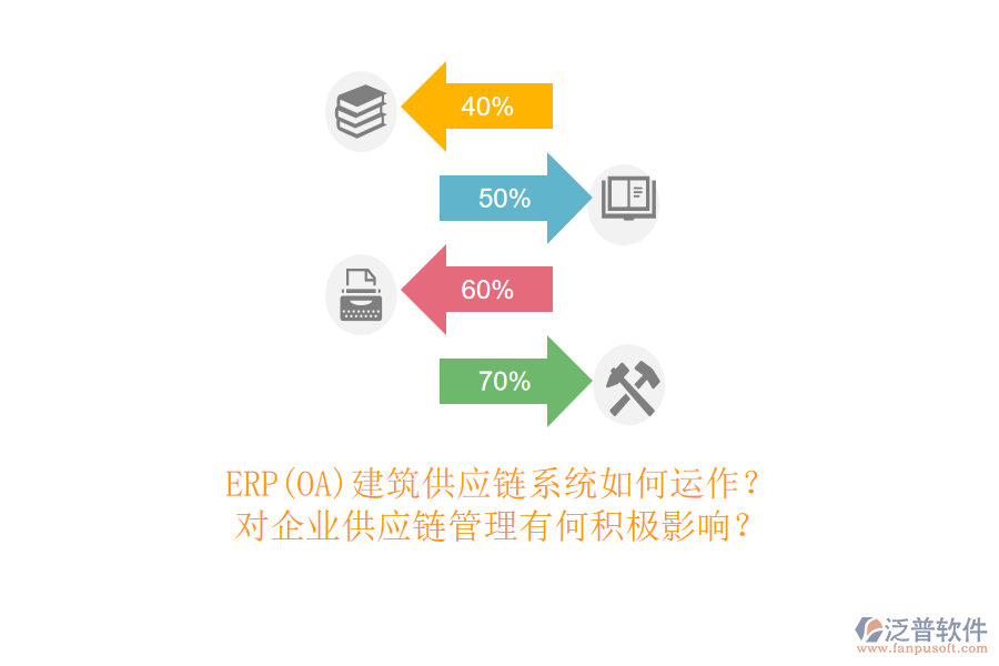 ERP(OA)建筑供應(yīng)鏈系統(tǒng)如何運(yùn)作？對(duì)企業(yè)供應(yīng)鏈管理有何積極影響？