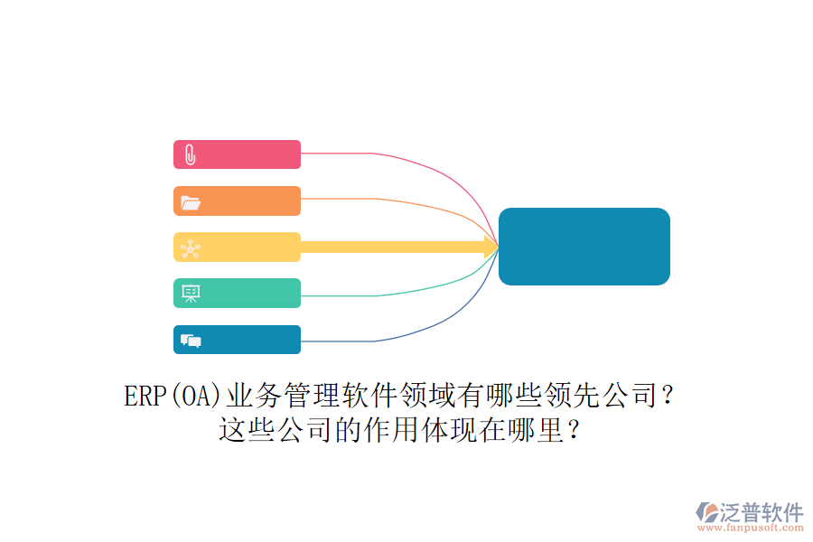ERP(OA)業(yè)務(wù)管理軟件領(lǐng)域有哪些領(lǐng)先公司？這些公司的作用體現(xiàn)在哪里？