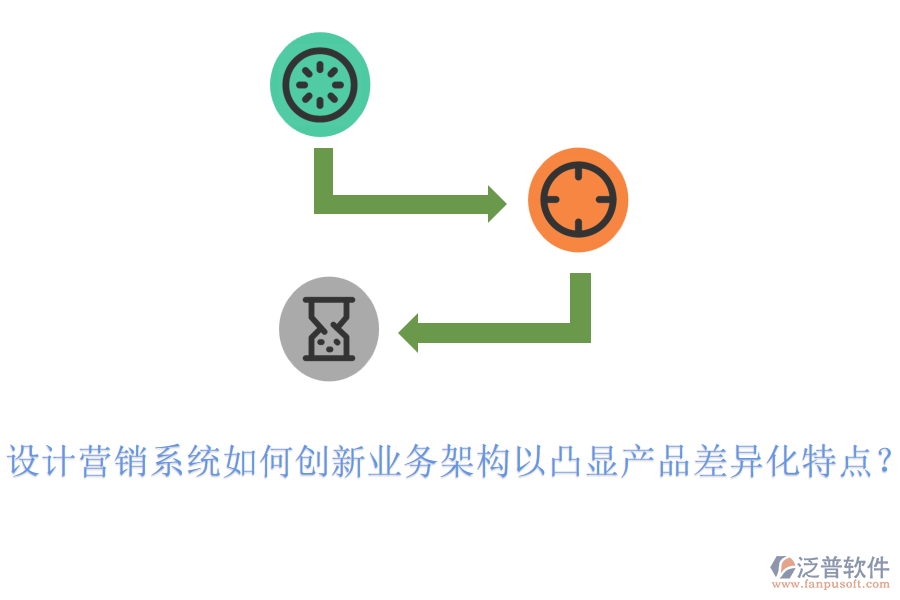 設(shè)計(jì)營銷系統(tǒng)如何創(chuàng)新業(yè)務(wù)架構(gòu)以凸顯產(chǎn)品差異化特點(diǎn)？