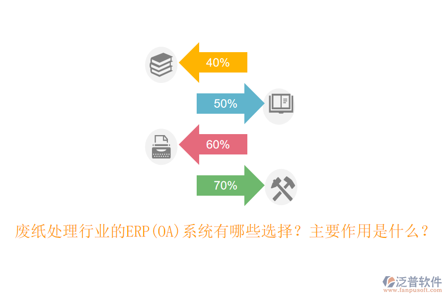 廢紙?zhí)幚硇袠I(yè)的ERP(OA)系統(tǒng)有哪些選擇？主要作用是什么？