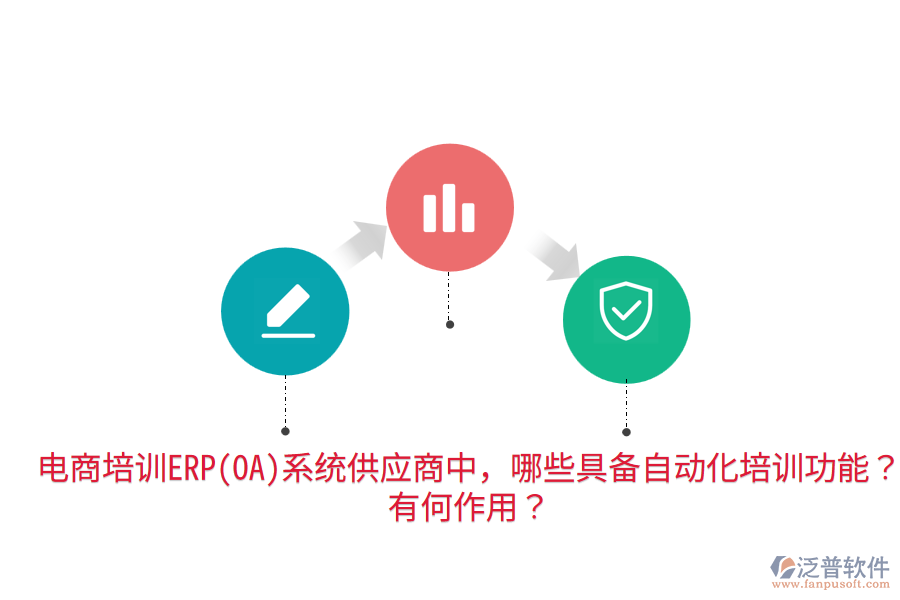  電商培訓(xùn)ERP(OA)系統(tǒng)供應(yīng)商中，哪些具備自動化培訓(xùn)功能？有何作用？