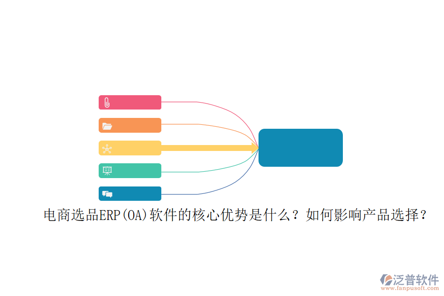 電商選品ERP(OA)軟件的核心優(yōu)勢是什么？如何影響產(chǎn)品選擇？