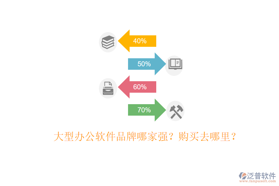 大型辦公軟件品牌哪家強？購買去哪里？